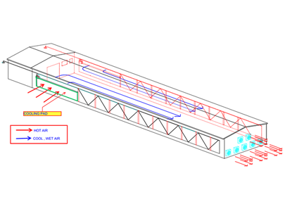 Équipement de ferme avicole à structure métallique entièrement automatique clé en main